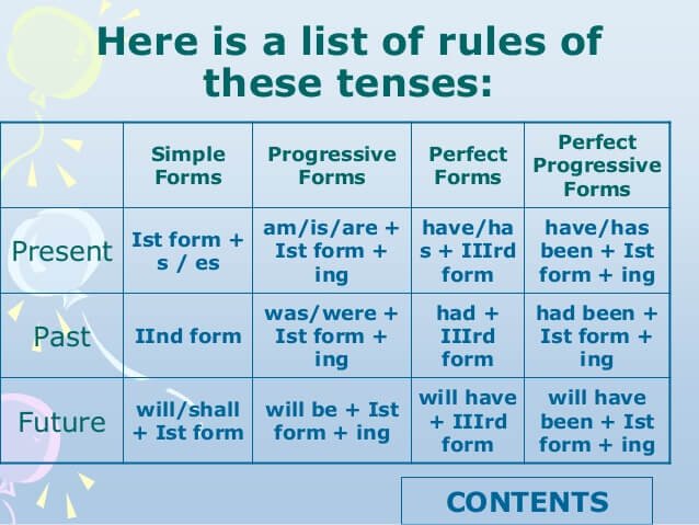 Grammar Games Future Tense