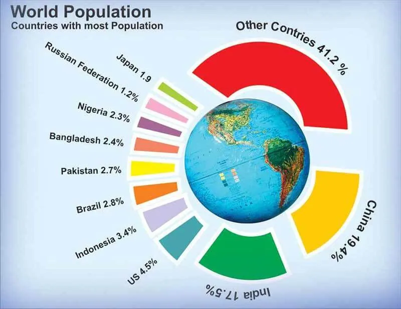 essay-on-population-explosion-and-its-effects