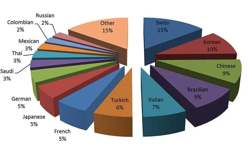short-essay-on-importance-of-internet